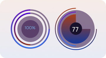FortWatch security score donut charts