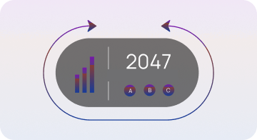 Productivity