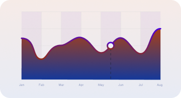 WebWork time tracking productivity chart
