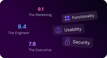 TopReviewed — expert persona review scores